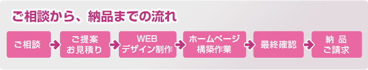ホームページのご相談から、納品までの流れ